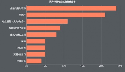 盘点解读 工商管理类中就业方向明晰的小众专业——以‘电子商务与在线服务’为例
